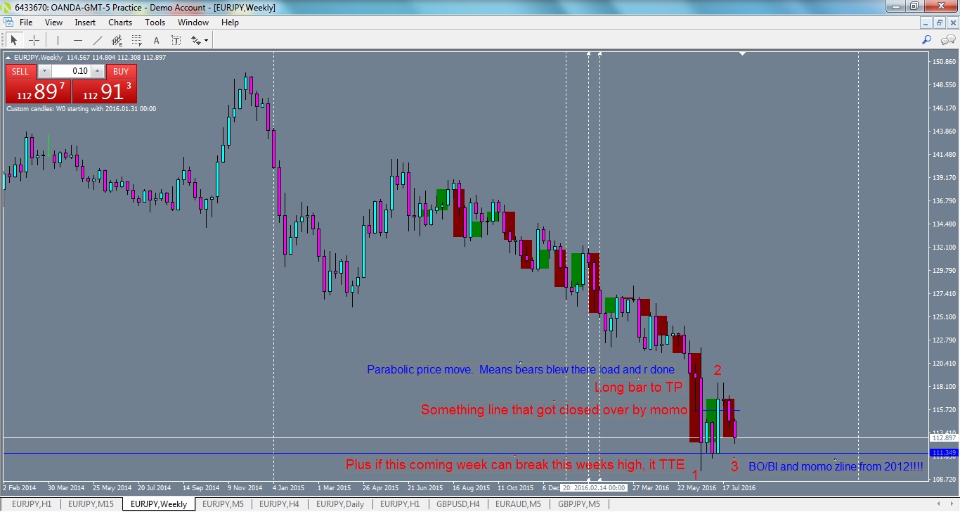 eurjpy-w1-oanda-division1.png