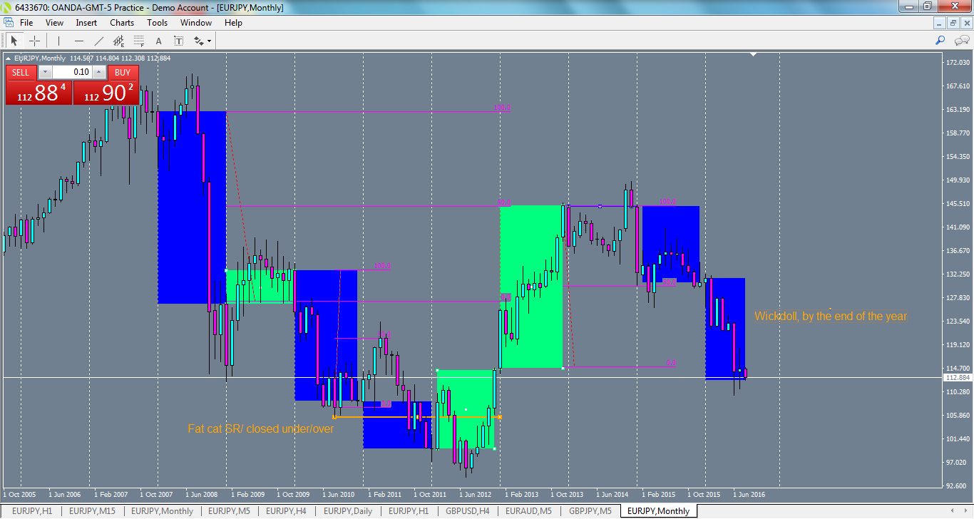 eurjpy-mn1-oanda-division1-2.png
