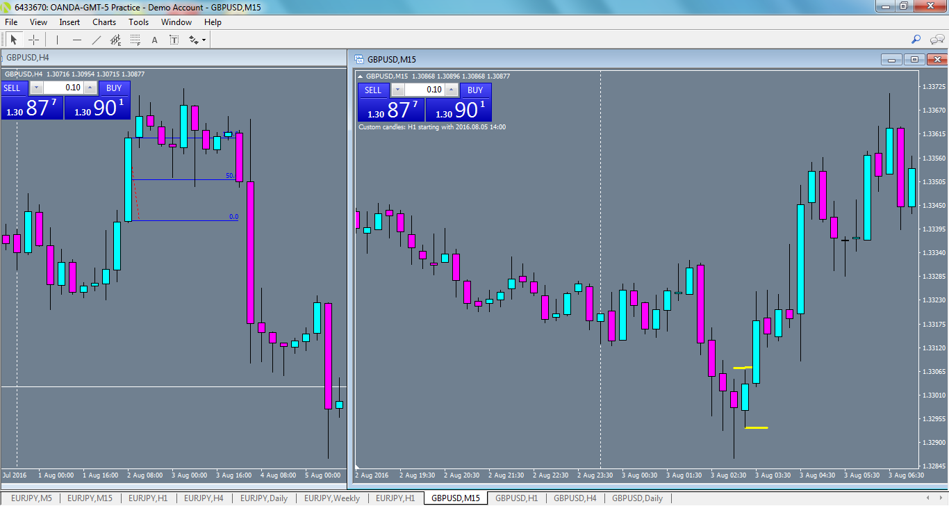 gbpusd-m15-oanda-division1.png