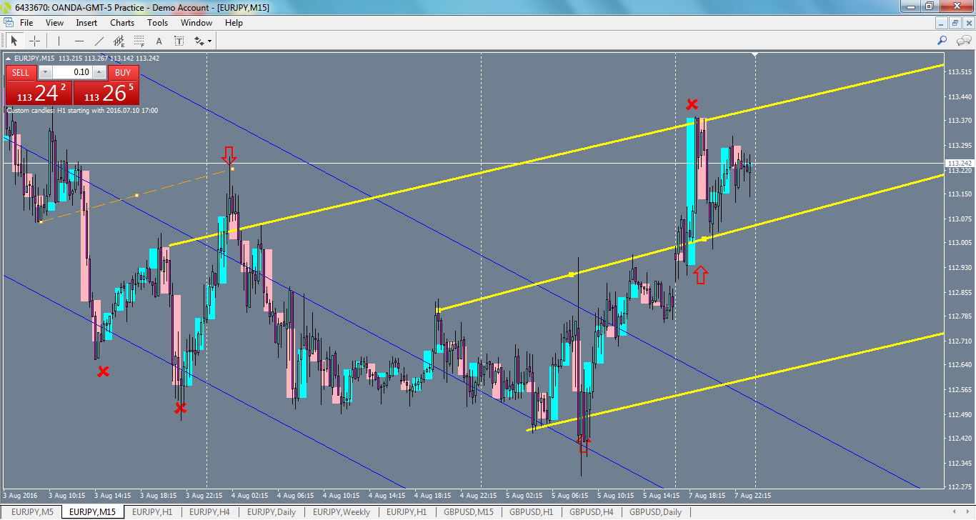 eurjpy-m15-oanda-division1.png