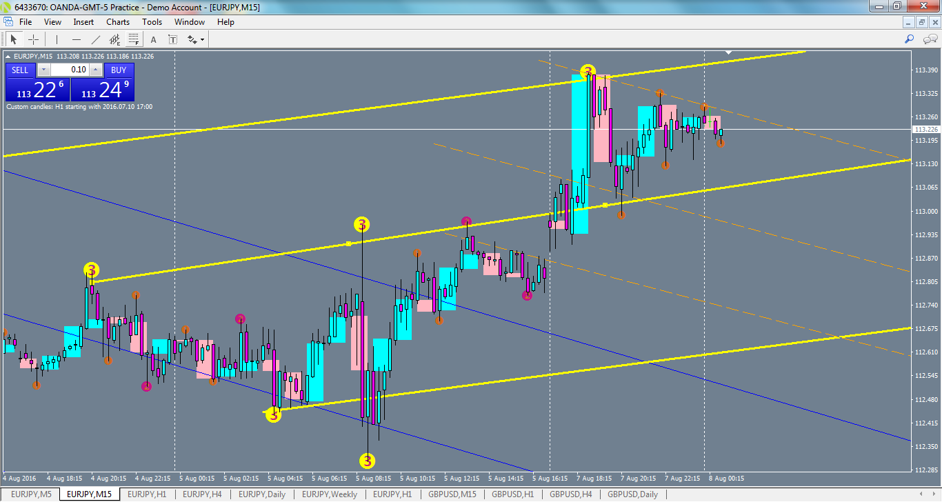 eurjpy-m15-oanda-division1-2.png