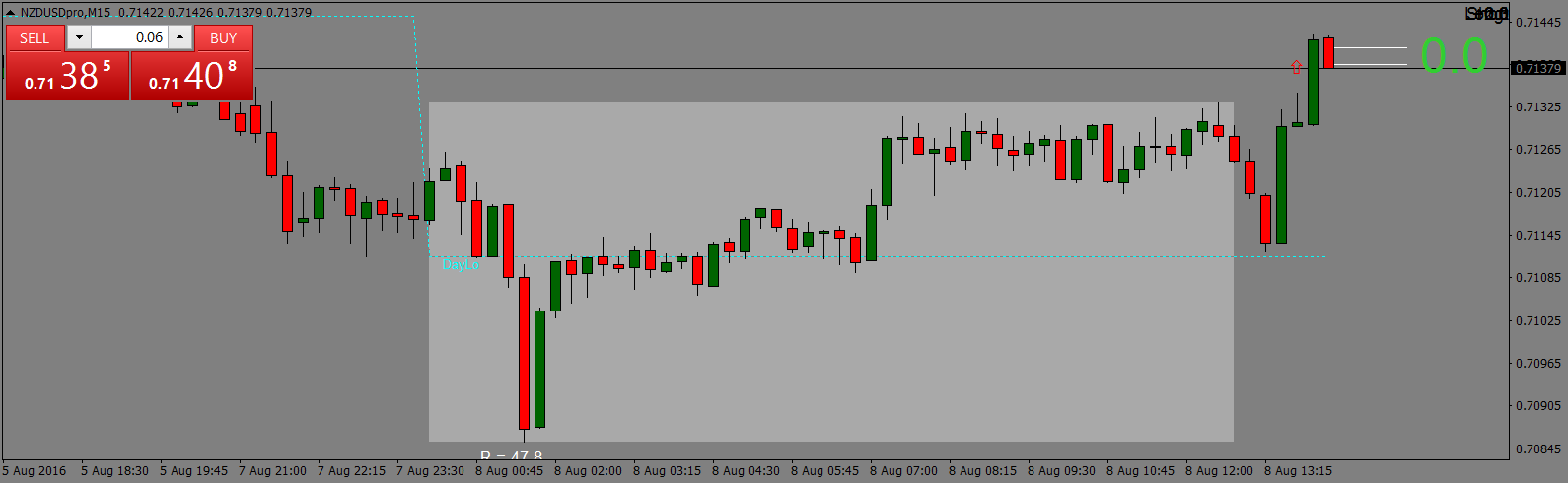 NZDUSDproM15out.png