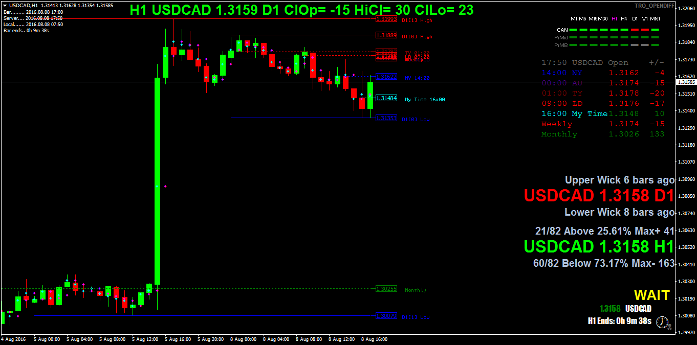 USDCADH1.png