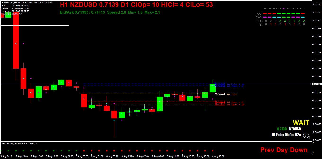 NZDUSDH1.png