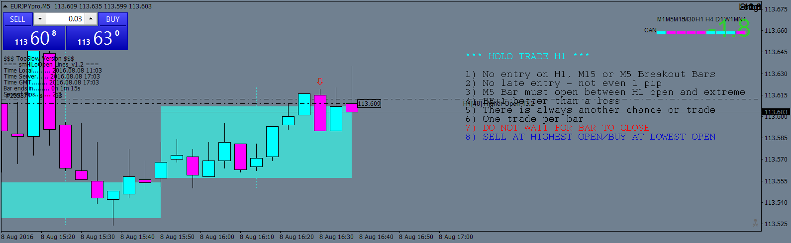 EURJPYproM5HOLO entry.png