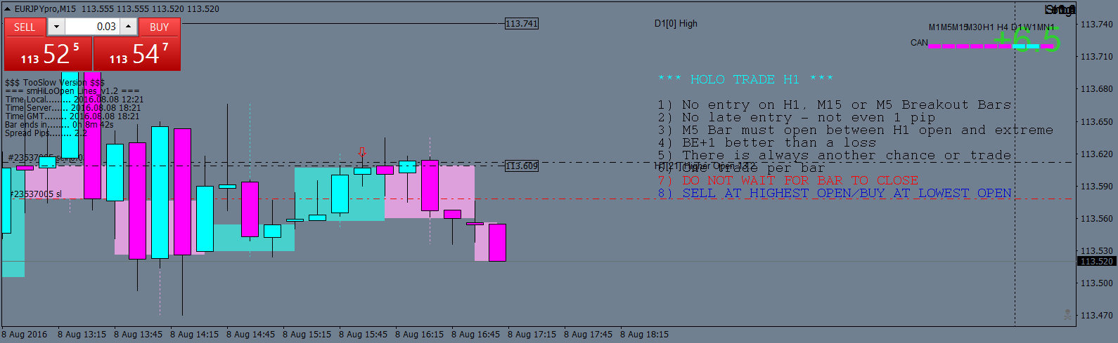EURJPYproM15 Moved STOP.png