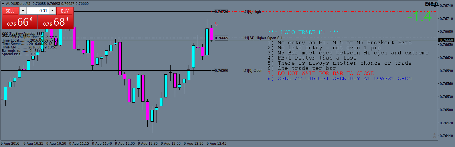 AUDUSDproM5In the trade.png