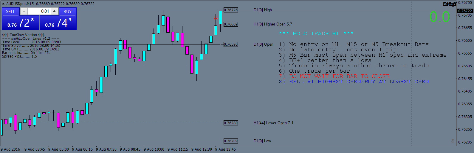 AUDUSDproM15out.png