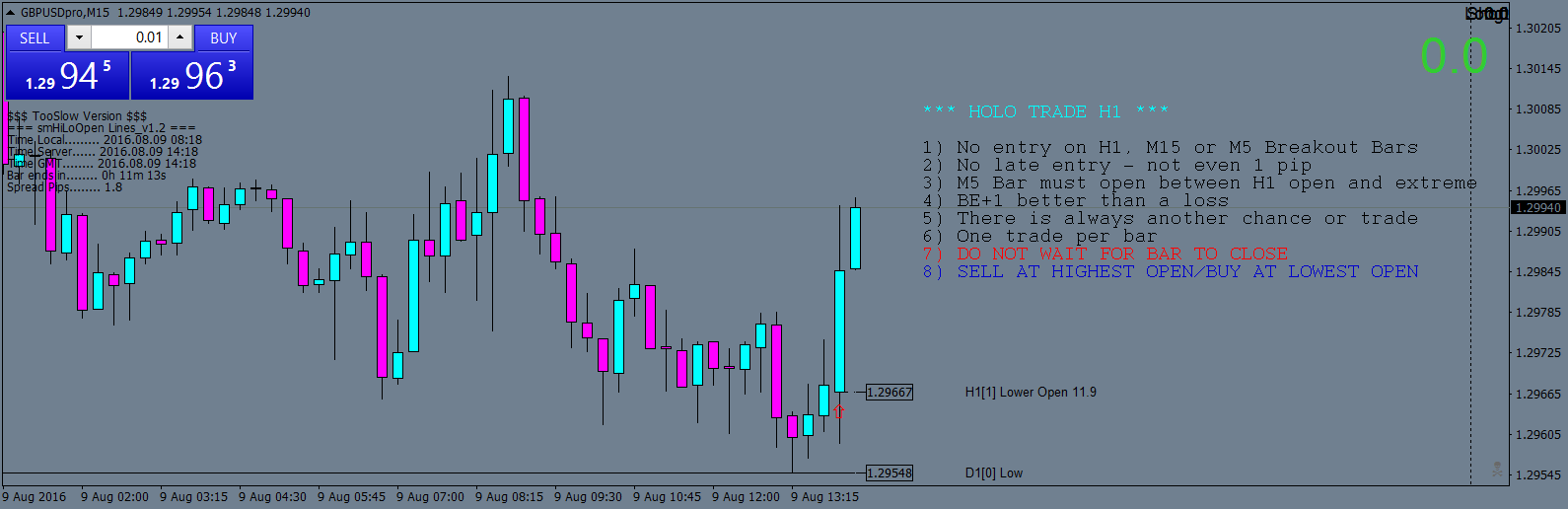 GBPUSDproM15would have been a nice trade.png