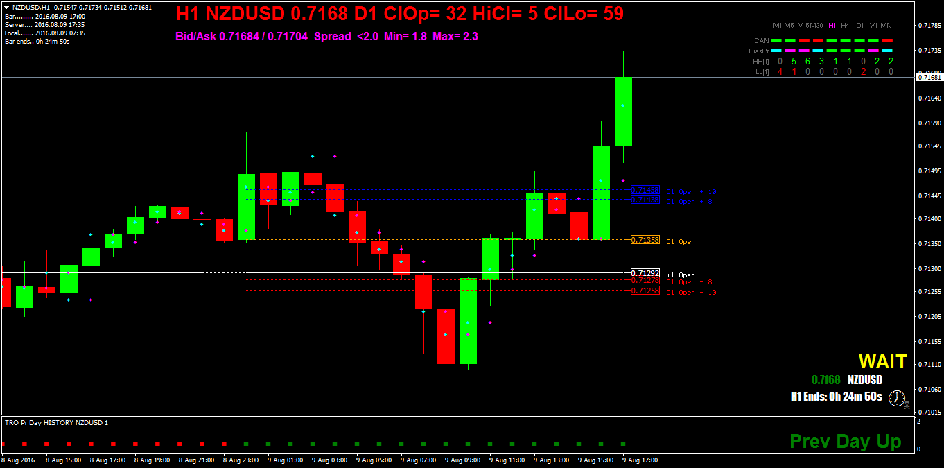 NZDUSDH1.png