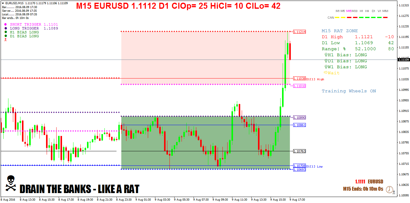 EURUSDM15.png