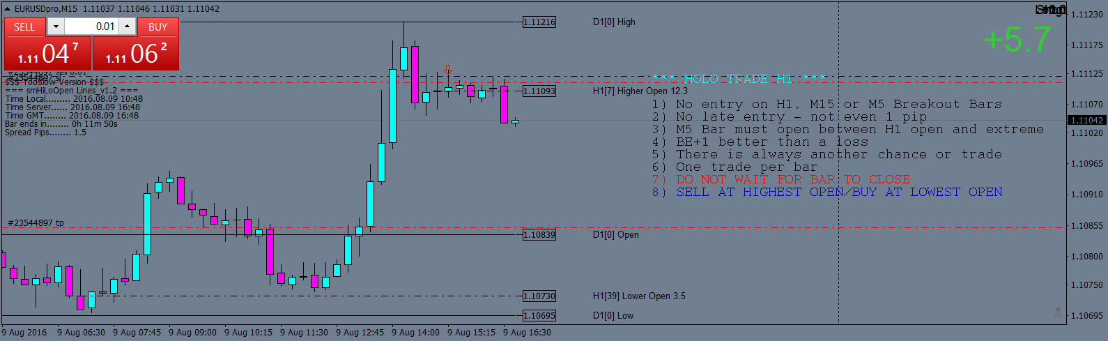 EURUSDproM15waiting with BE.png