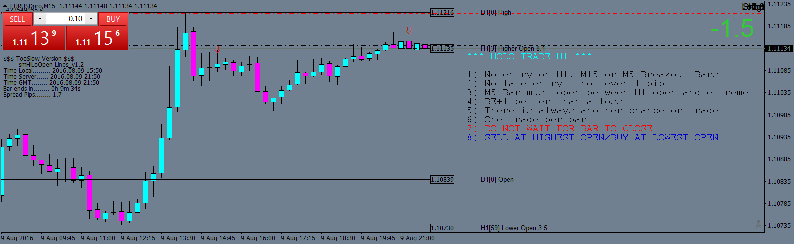 EURUSDproM15re-entry.png