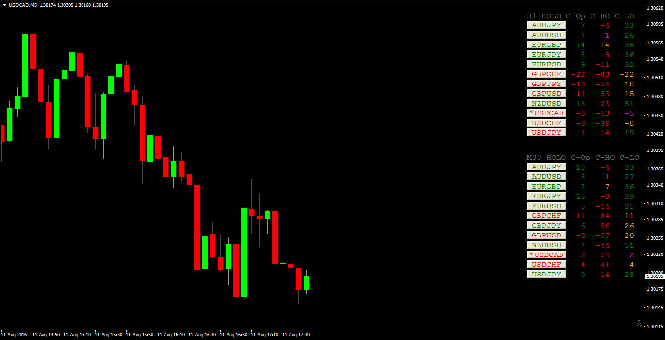 USDCADH1.png