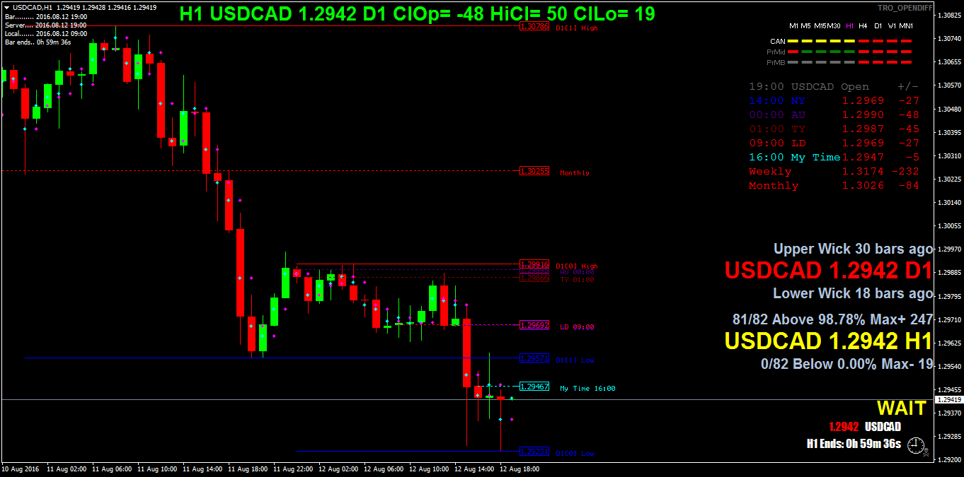USDCADH1.png