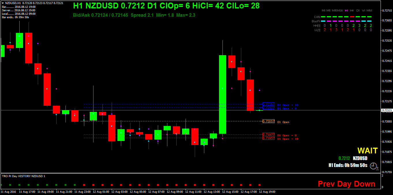 NZDUSDH1.png