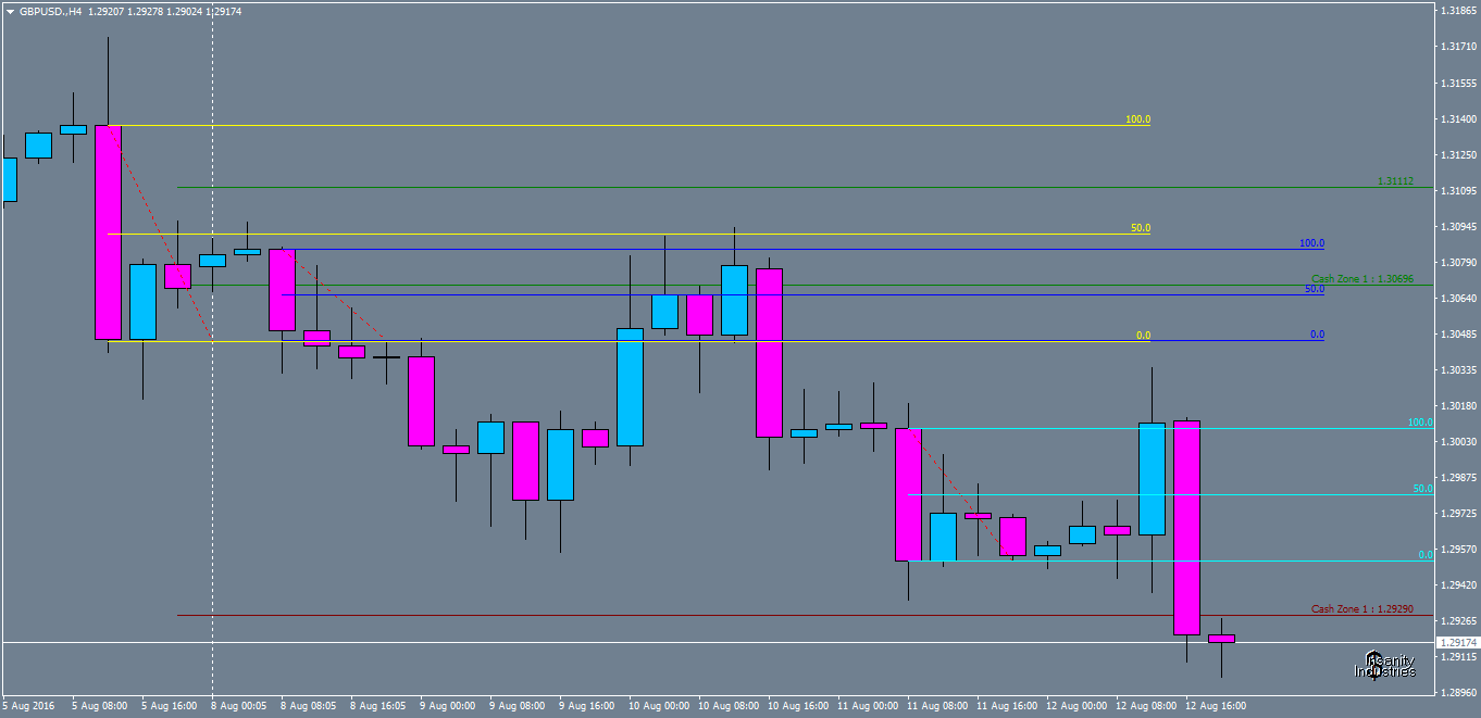 gbpusd-h4-noble-services-ltd.png