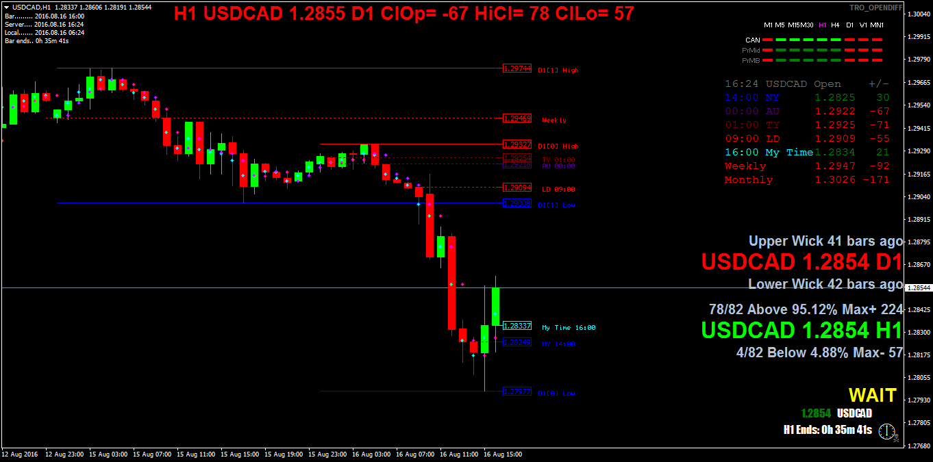 USDCADH1.png