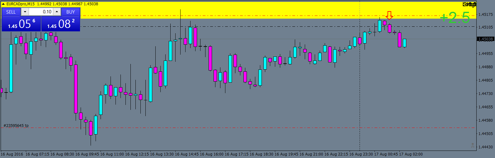 EURCADproM15 LTF.png