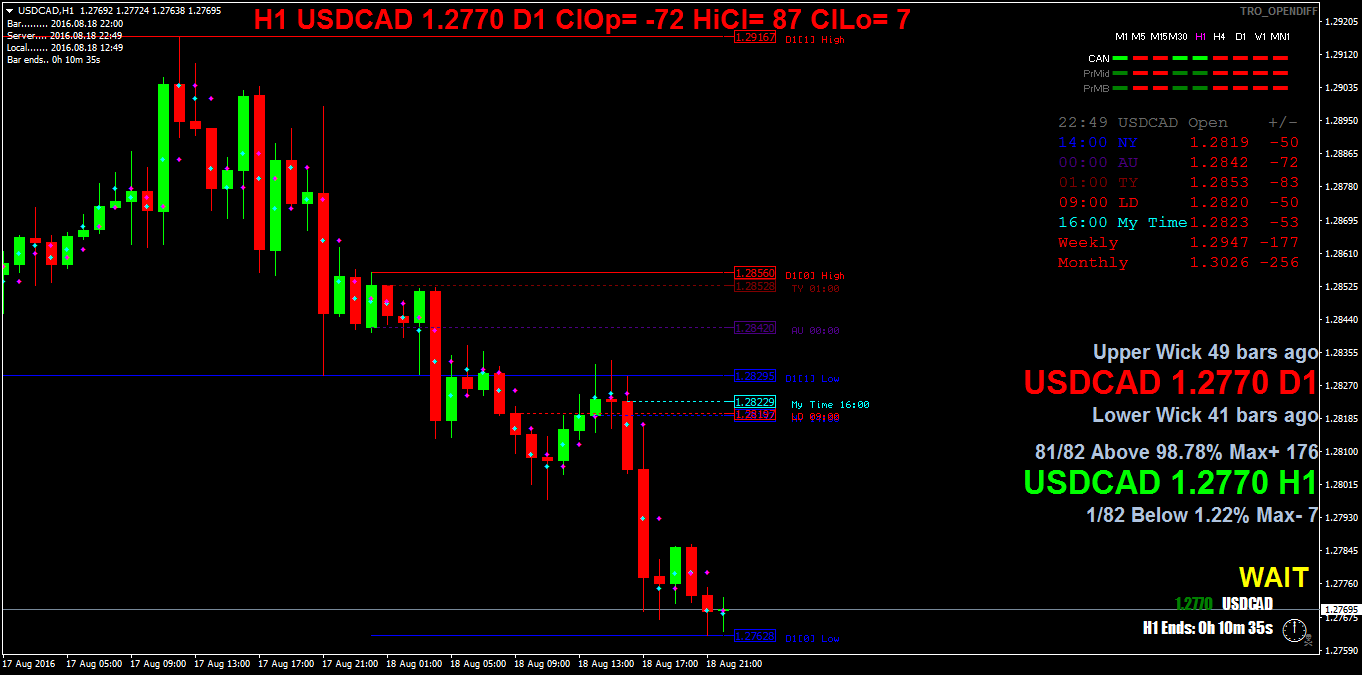 USDCADH1.png