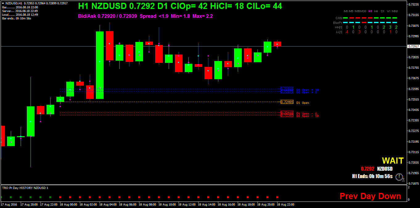 NZDUSDH1.png