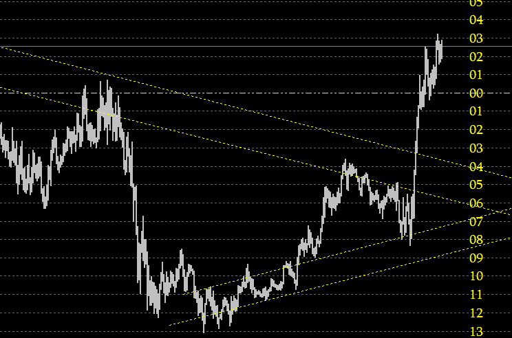 USDCADM5345345.png