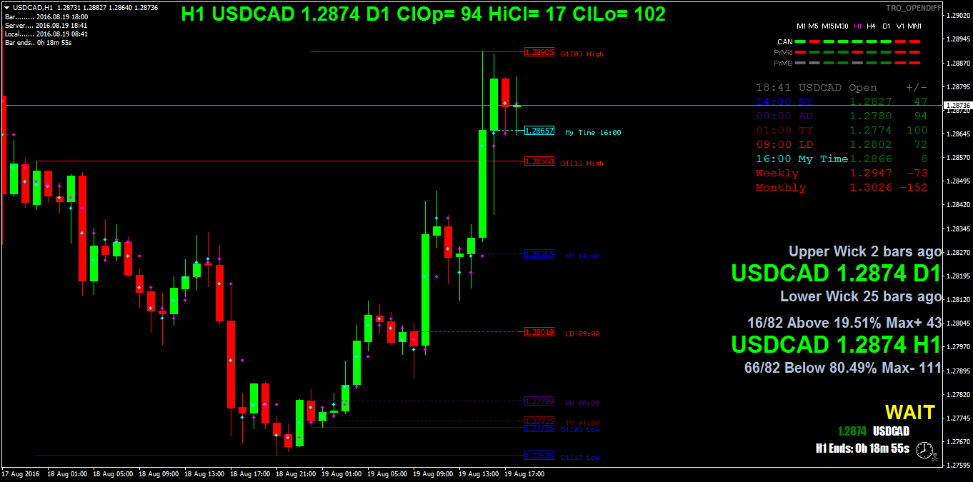USDCADH1.png