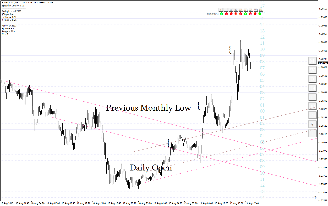 USDCADM5.png