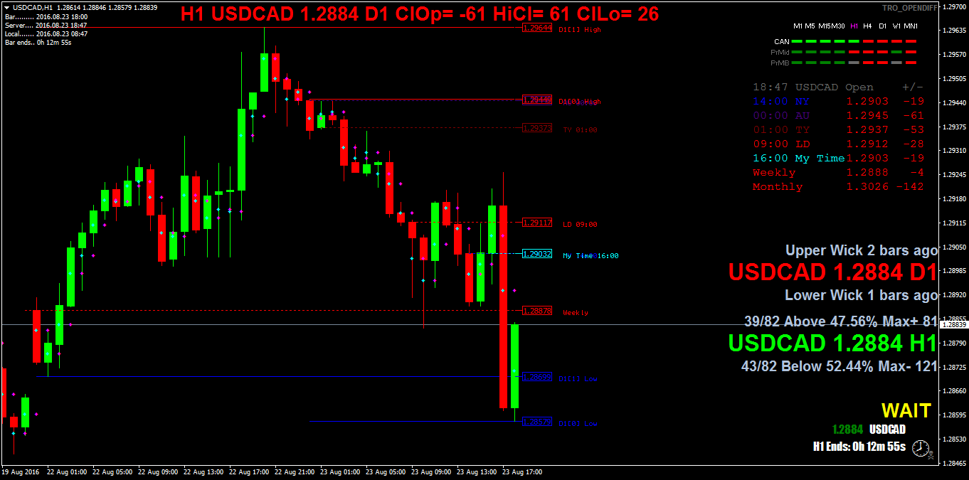 USDCADH1.png