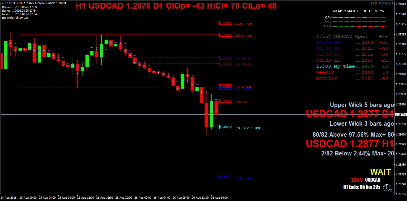 USDCADH1.png