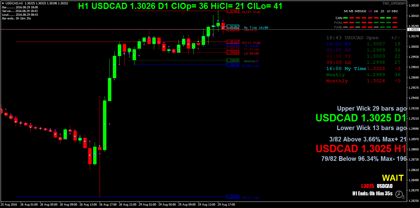 USDCADH1.png
