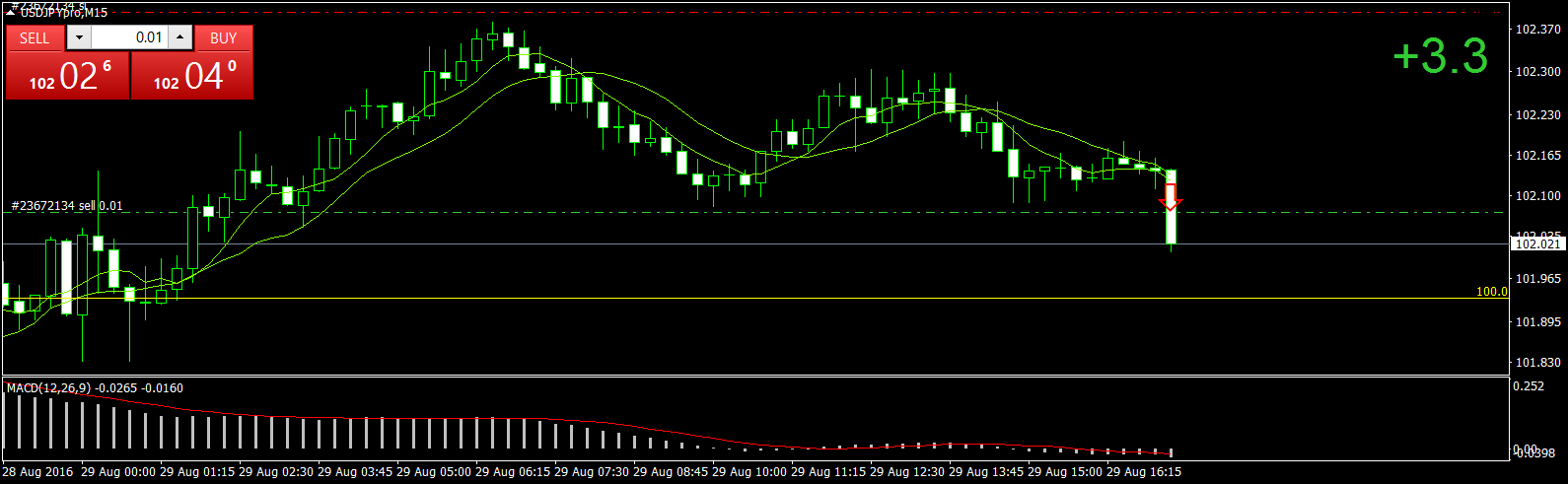 USDJPYproM15 123 in.png