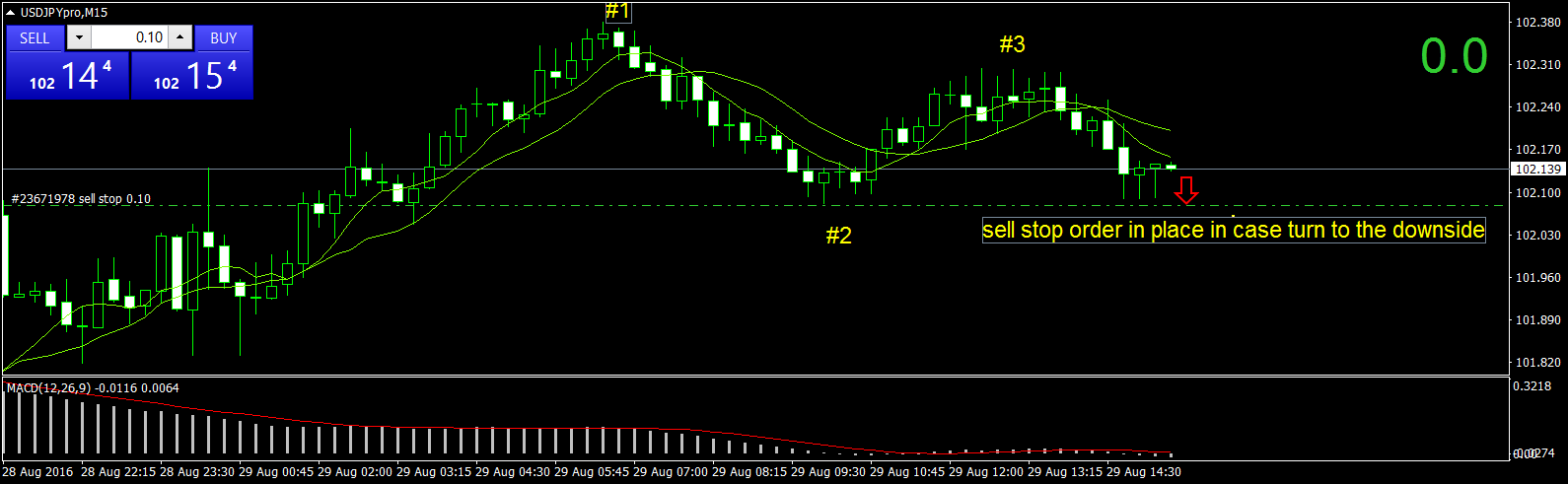 USDJPYproM15 123.png