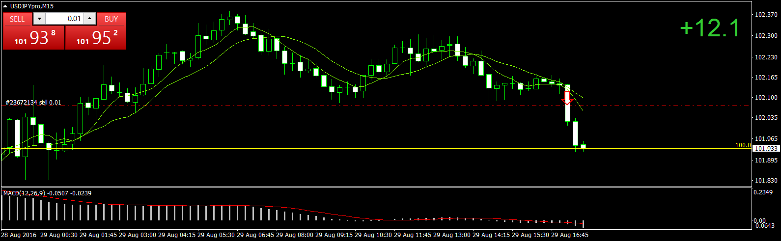 USDJPYproM15 out.png