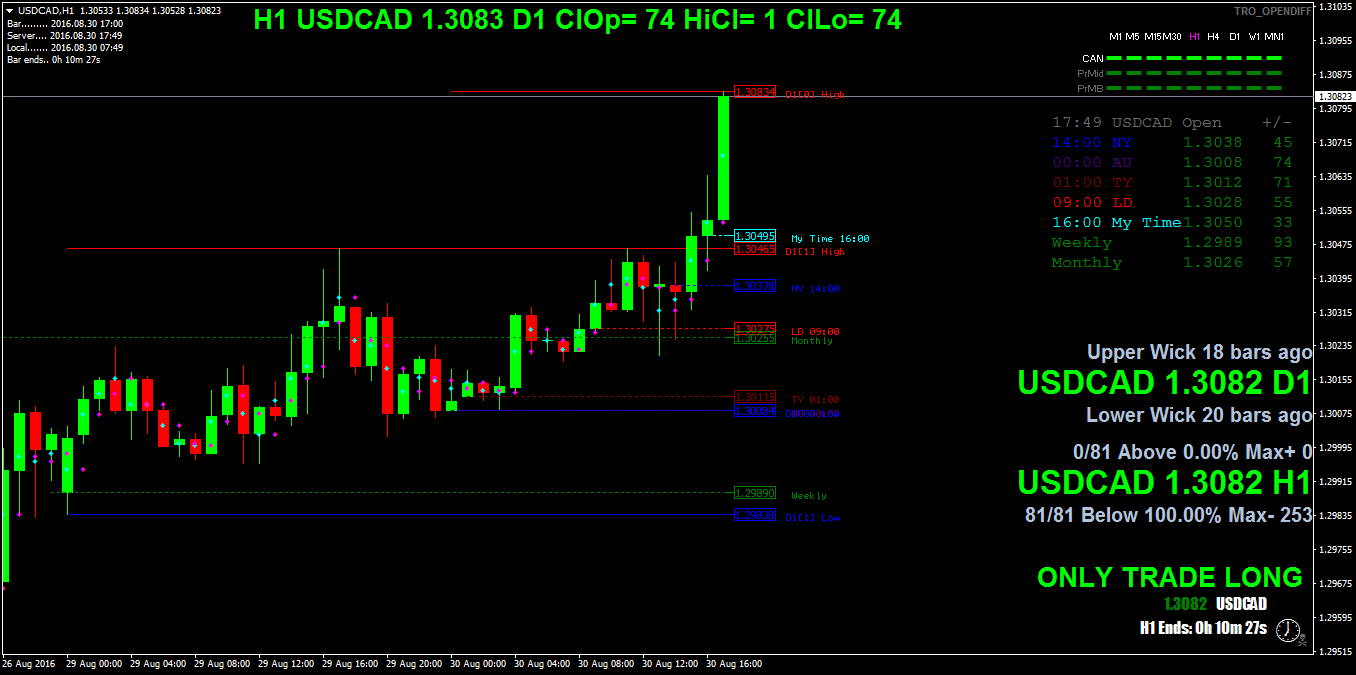 USDCADH1.png