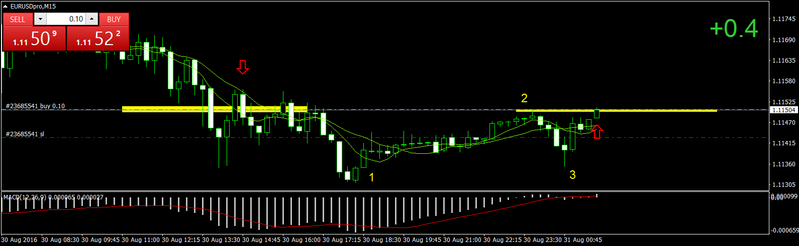 EURUSDproM15123 asia.png