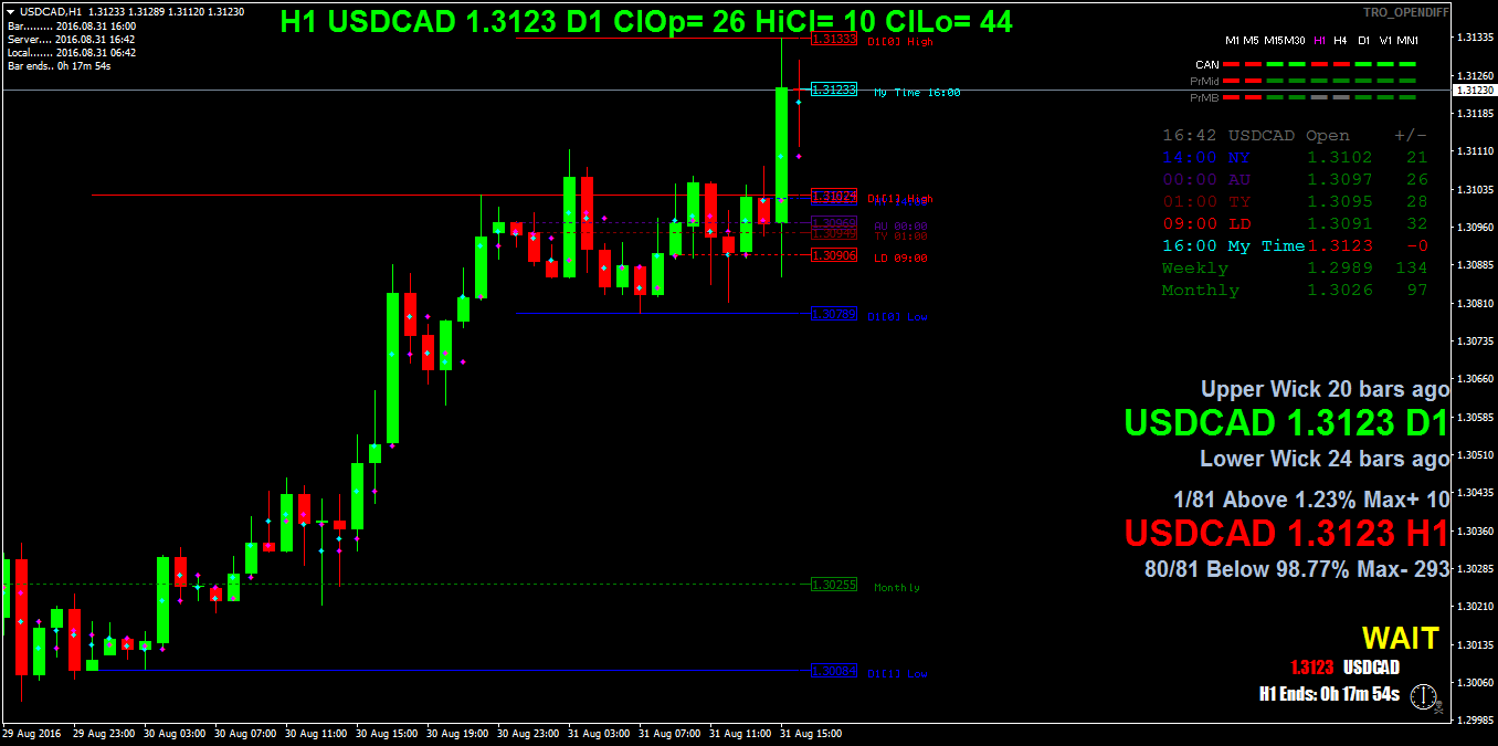 USDCADH1.png