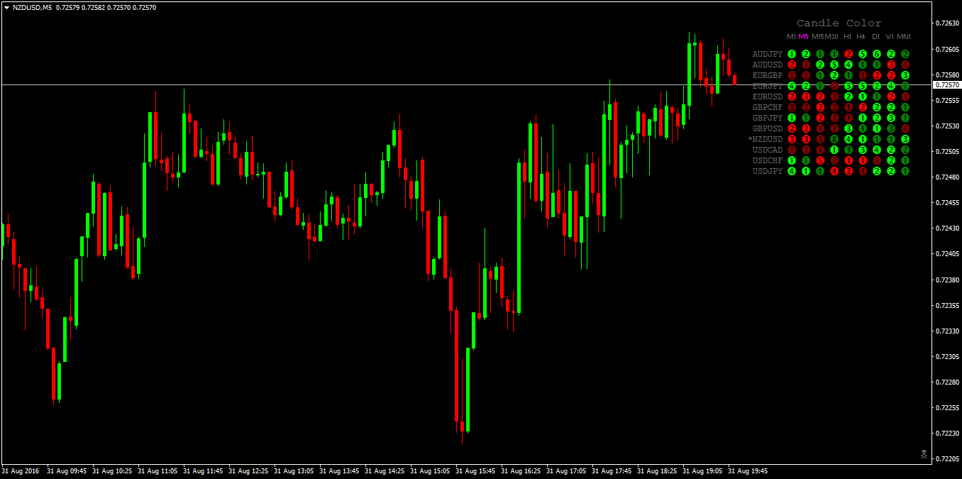 NZDUSDM5.png
