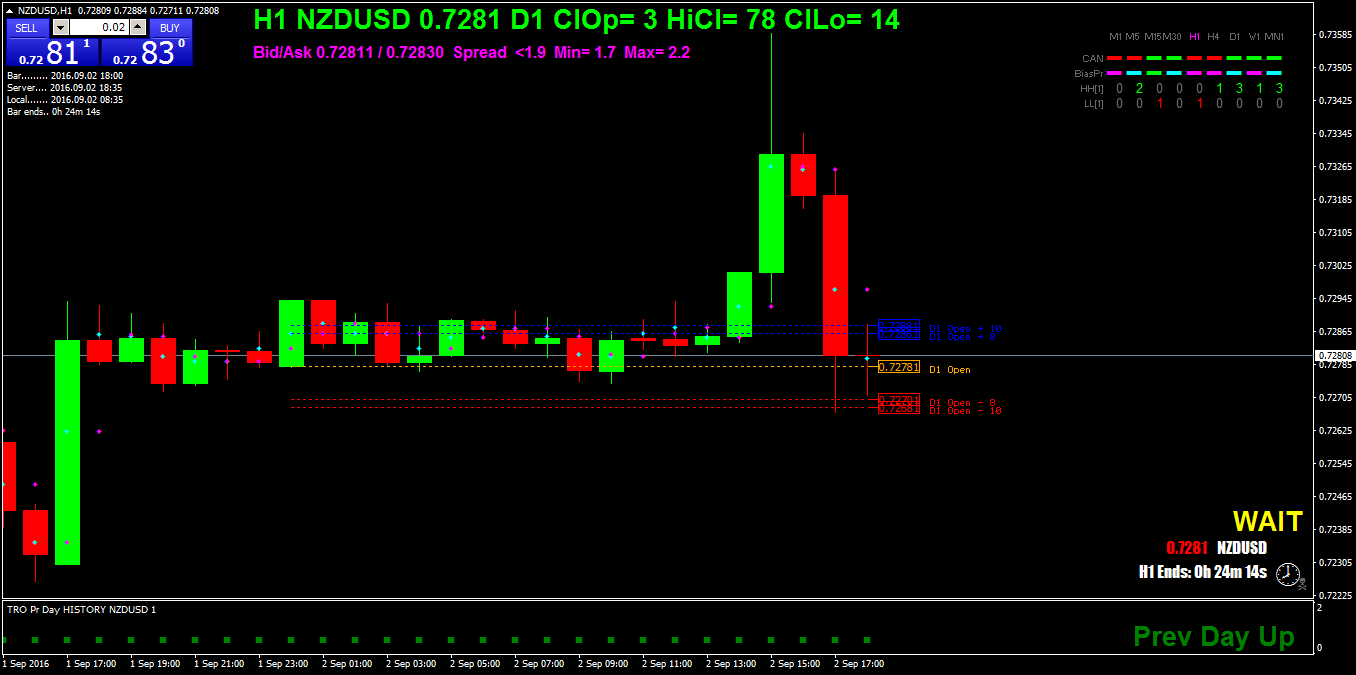 NZDUSDH1.png