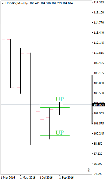 USDJPYMonthly.png