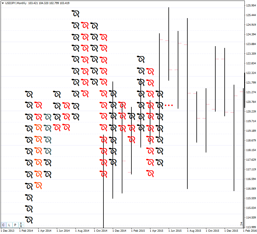 USDJPYMonthly.png