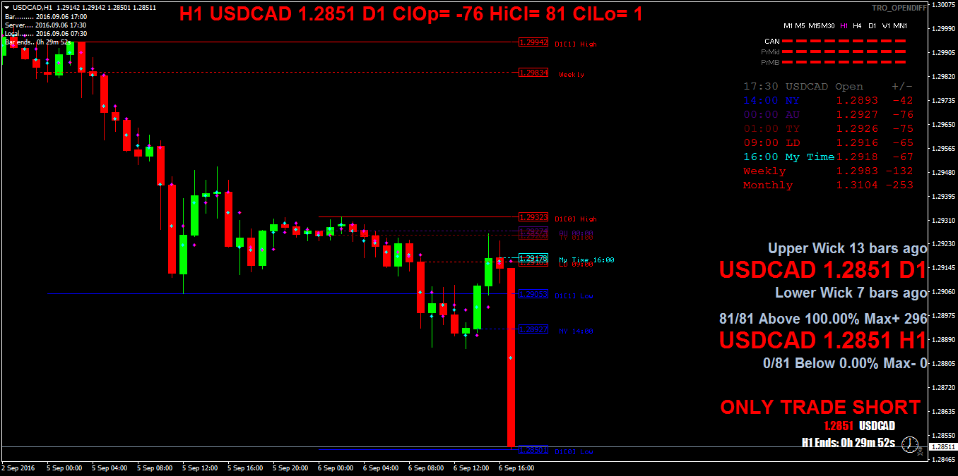 USDCADH1.png