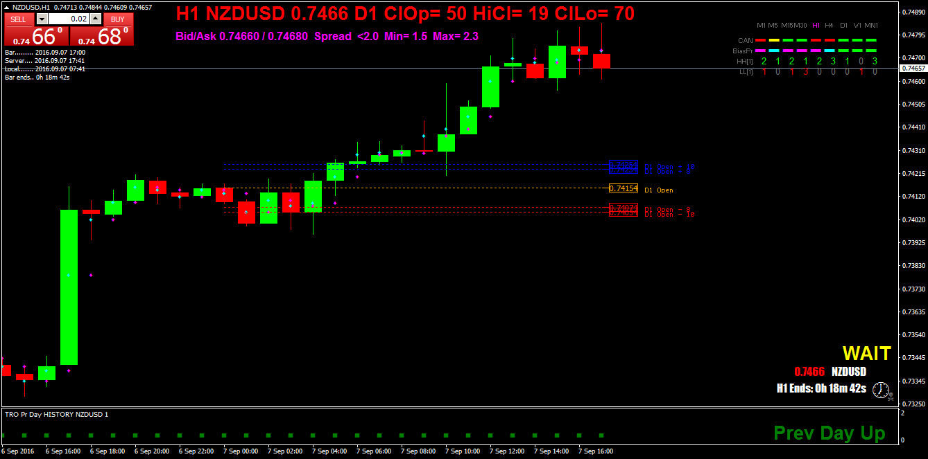 NZDUSDH1.png