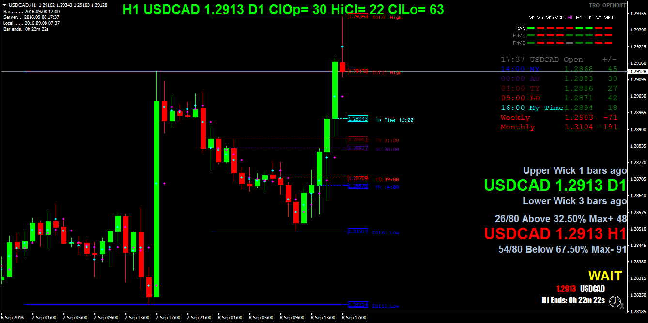 USDCADH1.png