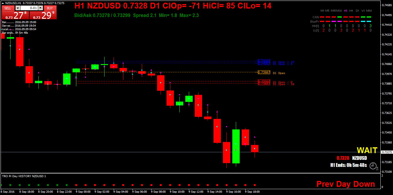 NZDUSDH1.png