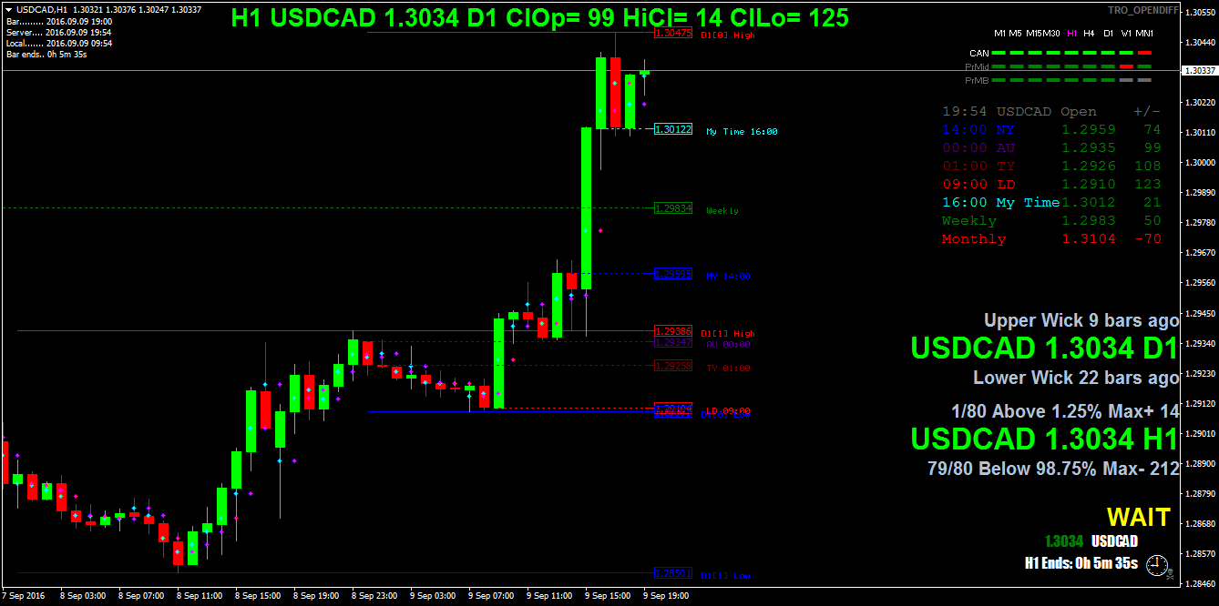 USDCADH1.png