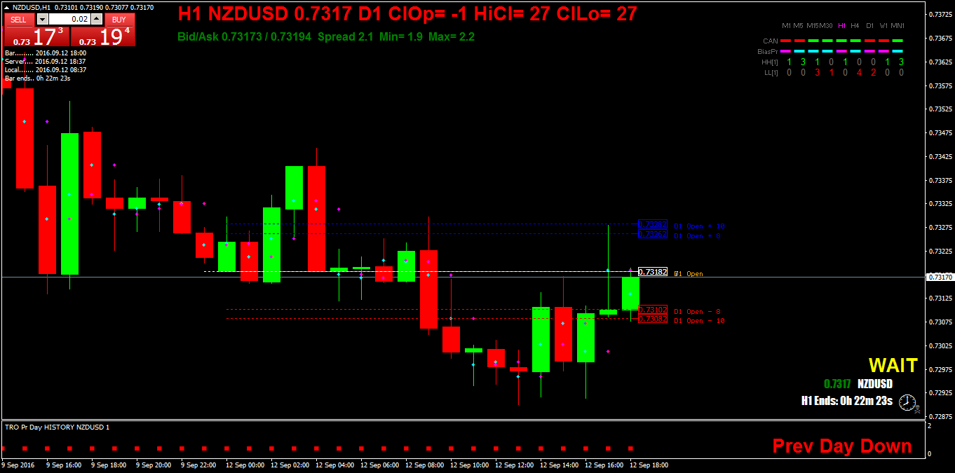 NZDUSDH1.png