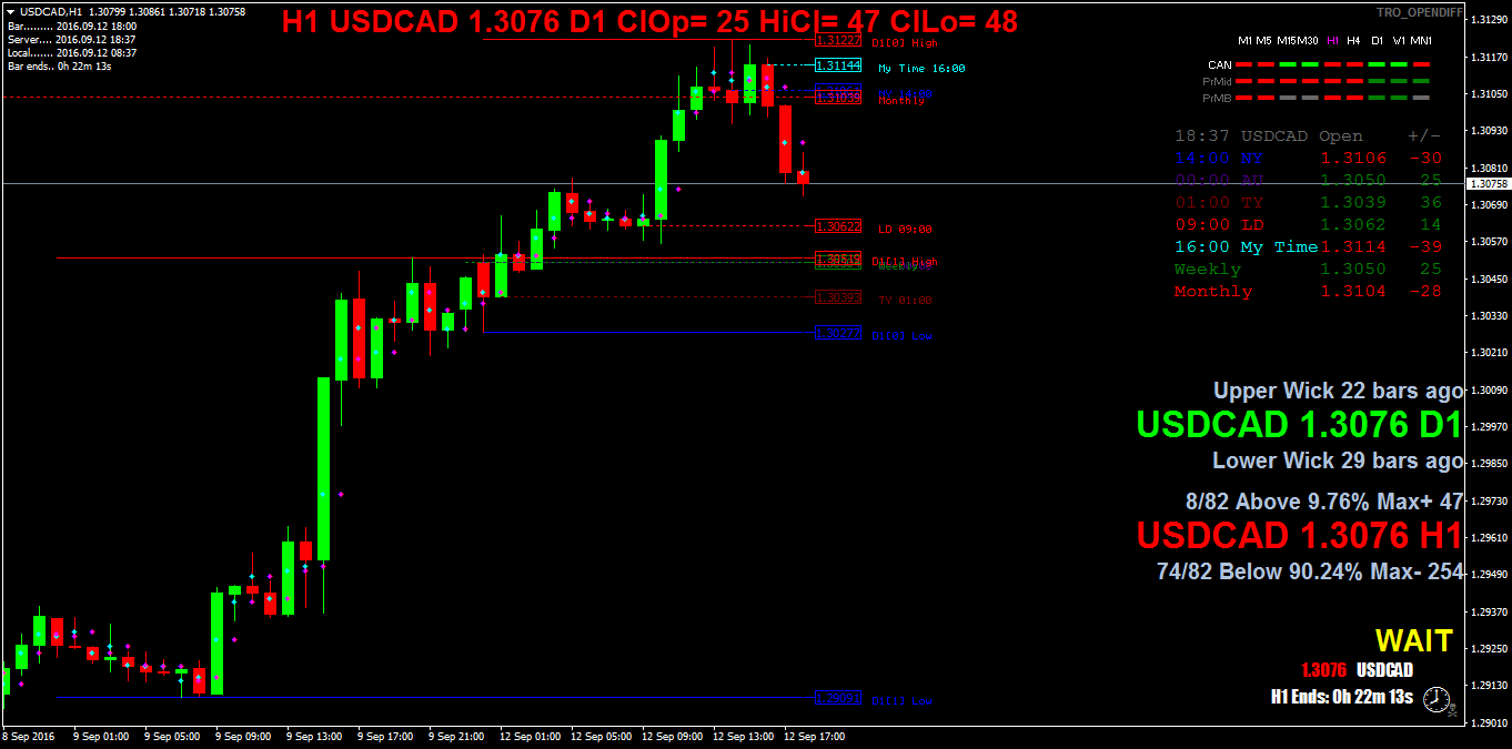 USDCADH1.png