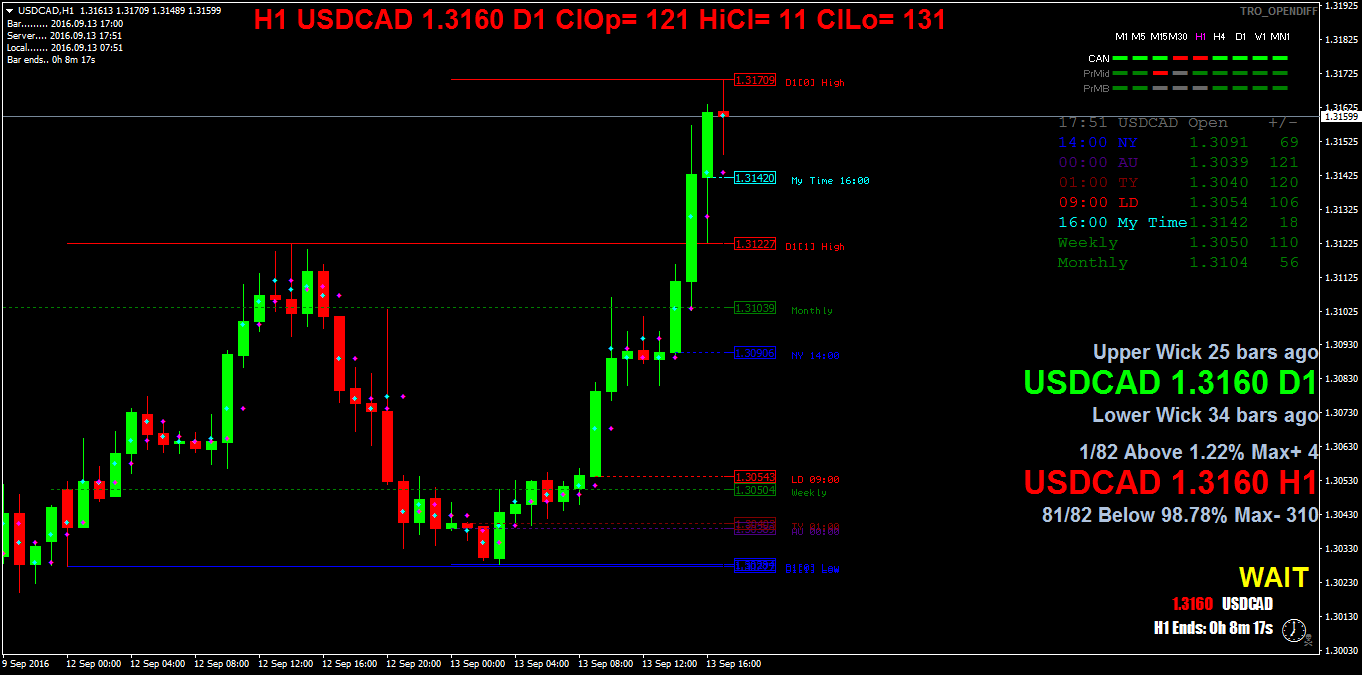 USDCADH1.png