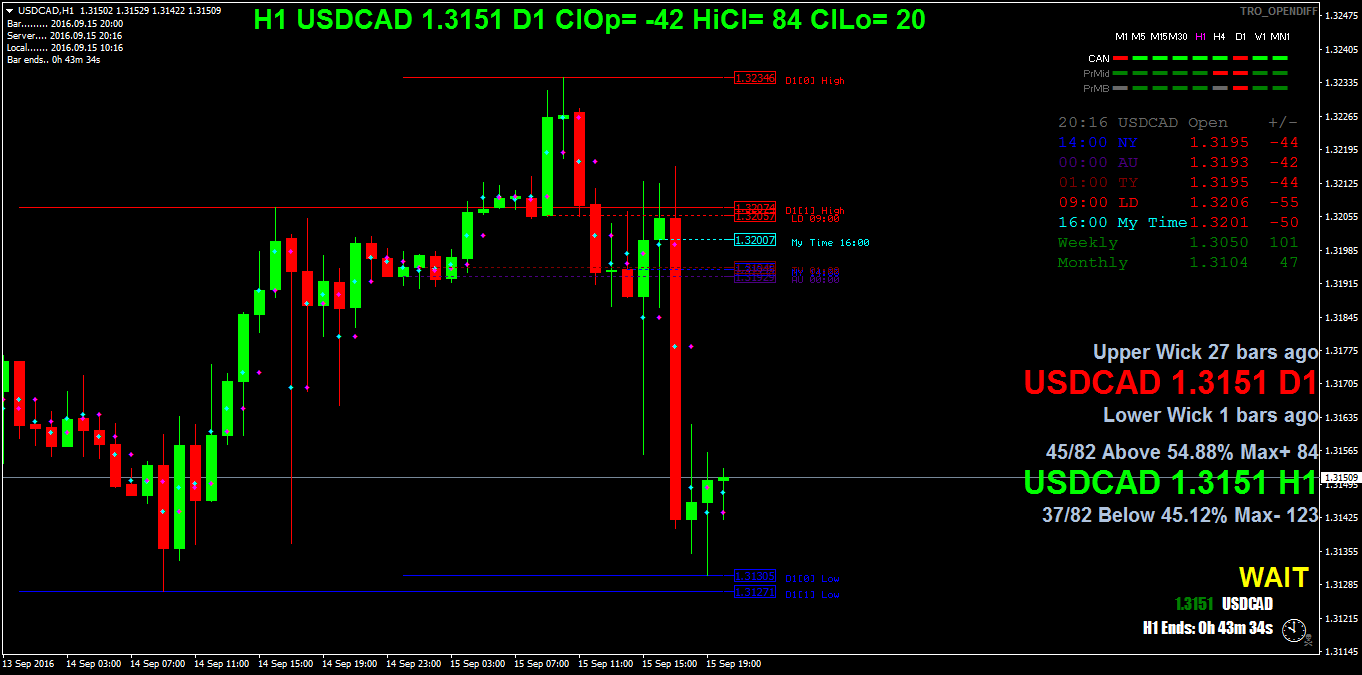 USDCADH1.png